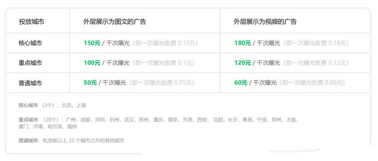 图片[2]-朋友圈广告具体怎么收费？-三青资源