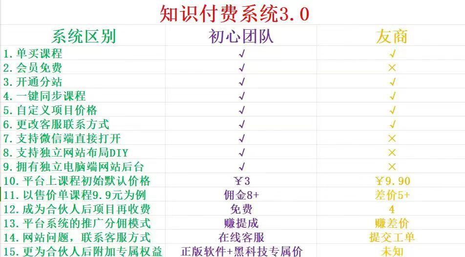 图片[3]-2024年的你如果还迷茫，可以看看这个！知识付费3.0，龙重登场！-三青资源